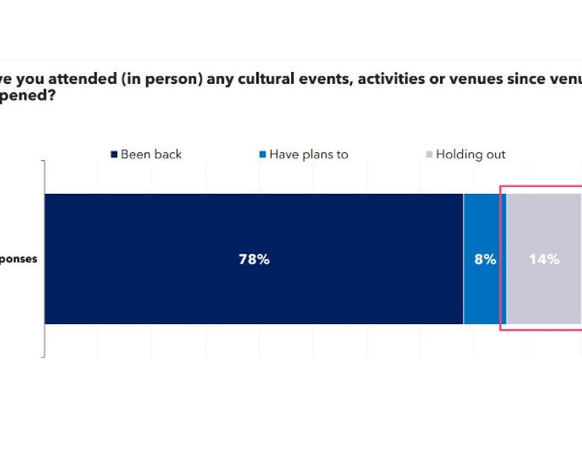 Missing Audiences - Wave II